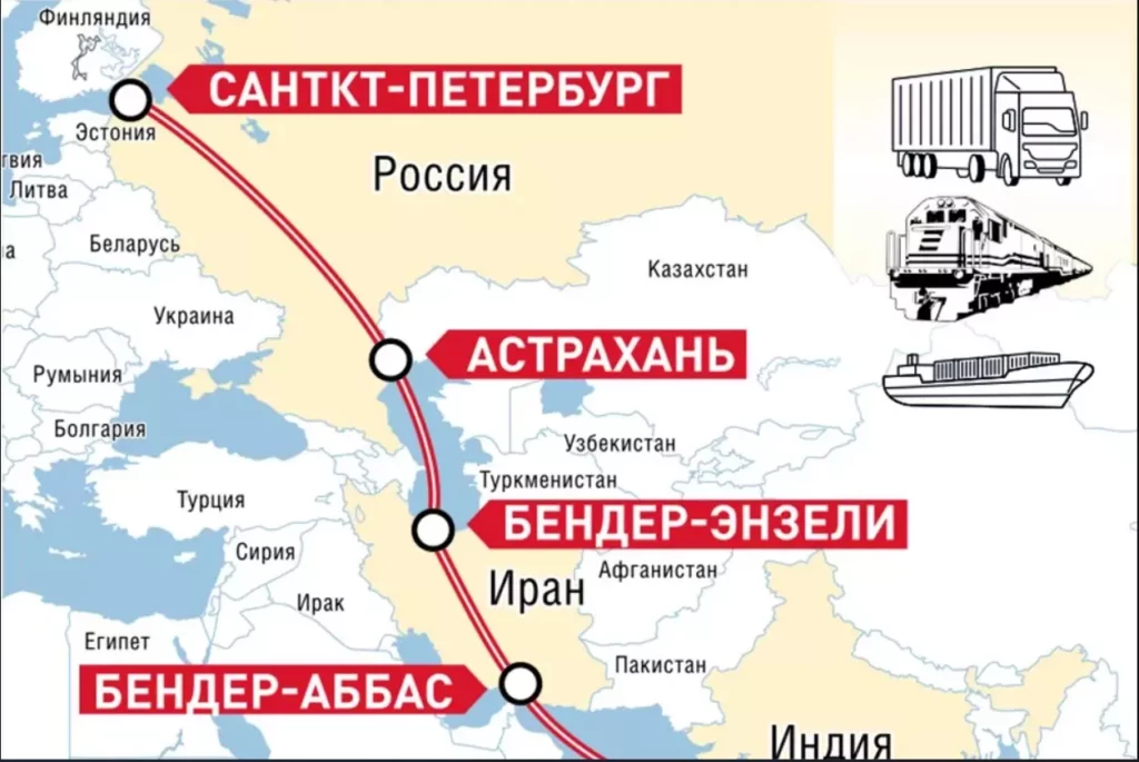 Пермпективный транспортный коридор "Север — Юг"