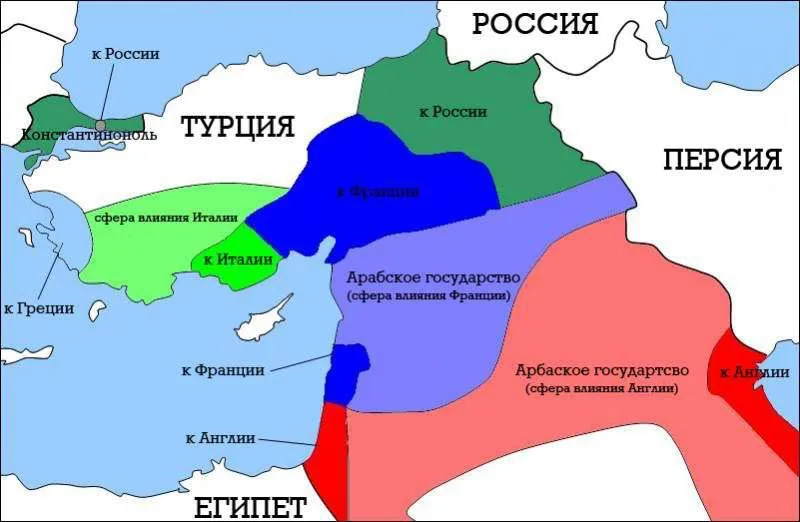 Схема раздела Турции