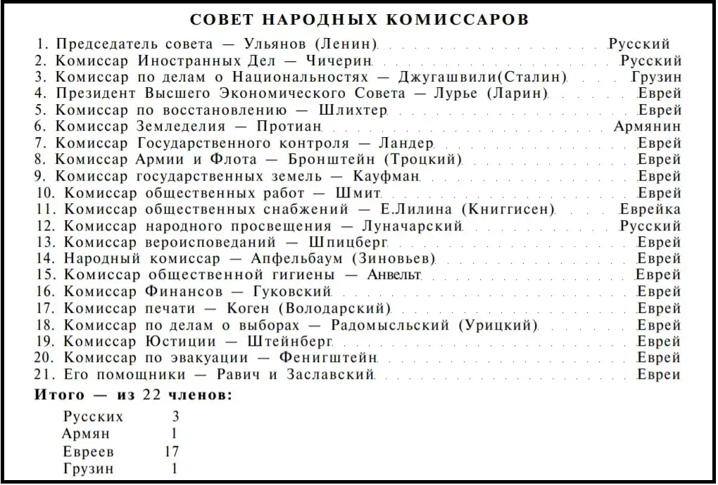 Скриншот из книги «Евреи в России и в СССР» Скриншот из книги А. Дикого