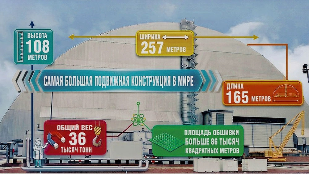Инфографика нового укрытия
